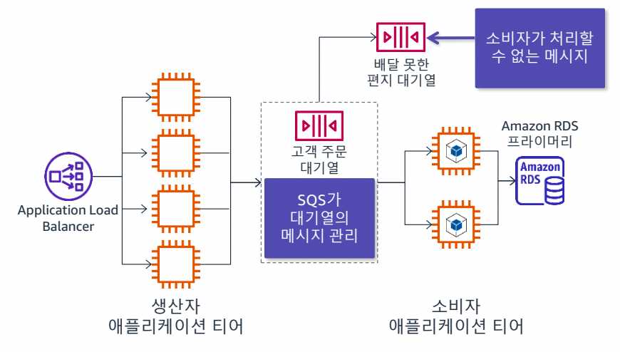 11. 서버리스-1689740064045.jpeg